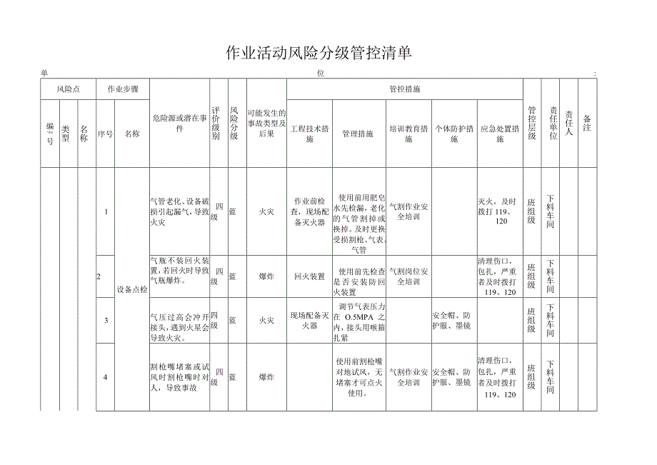 气割作业机械类作业活动风险分级管控清单.docx_第1页