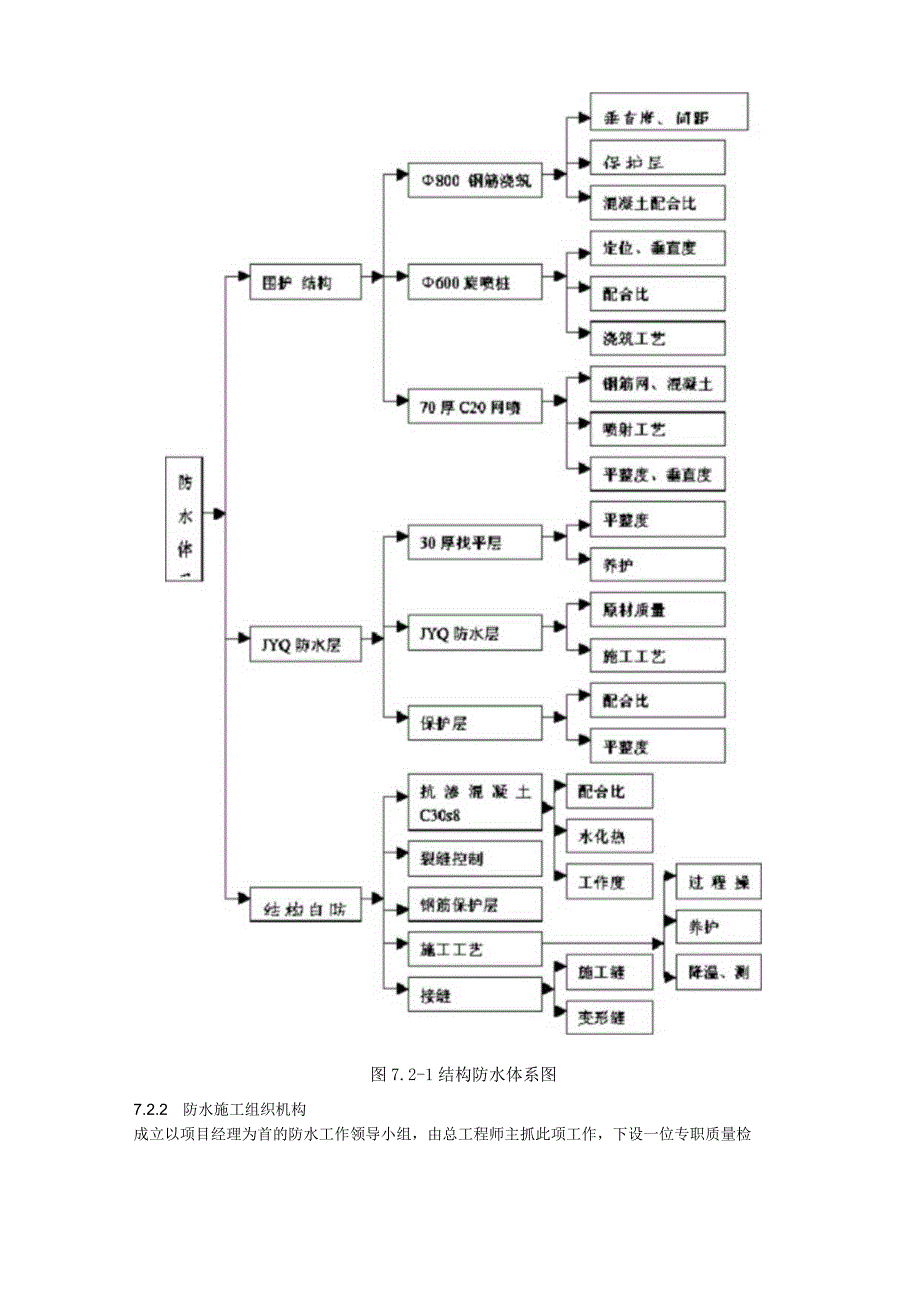 新技术 新工艺 新材料的应用.docx_第2页