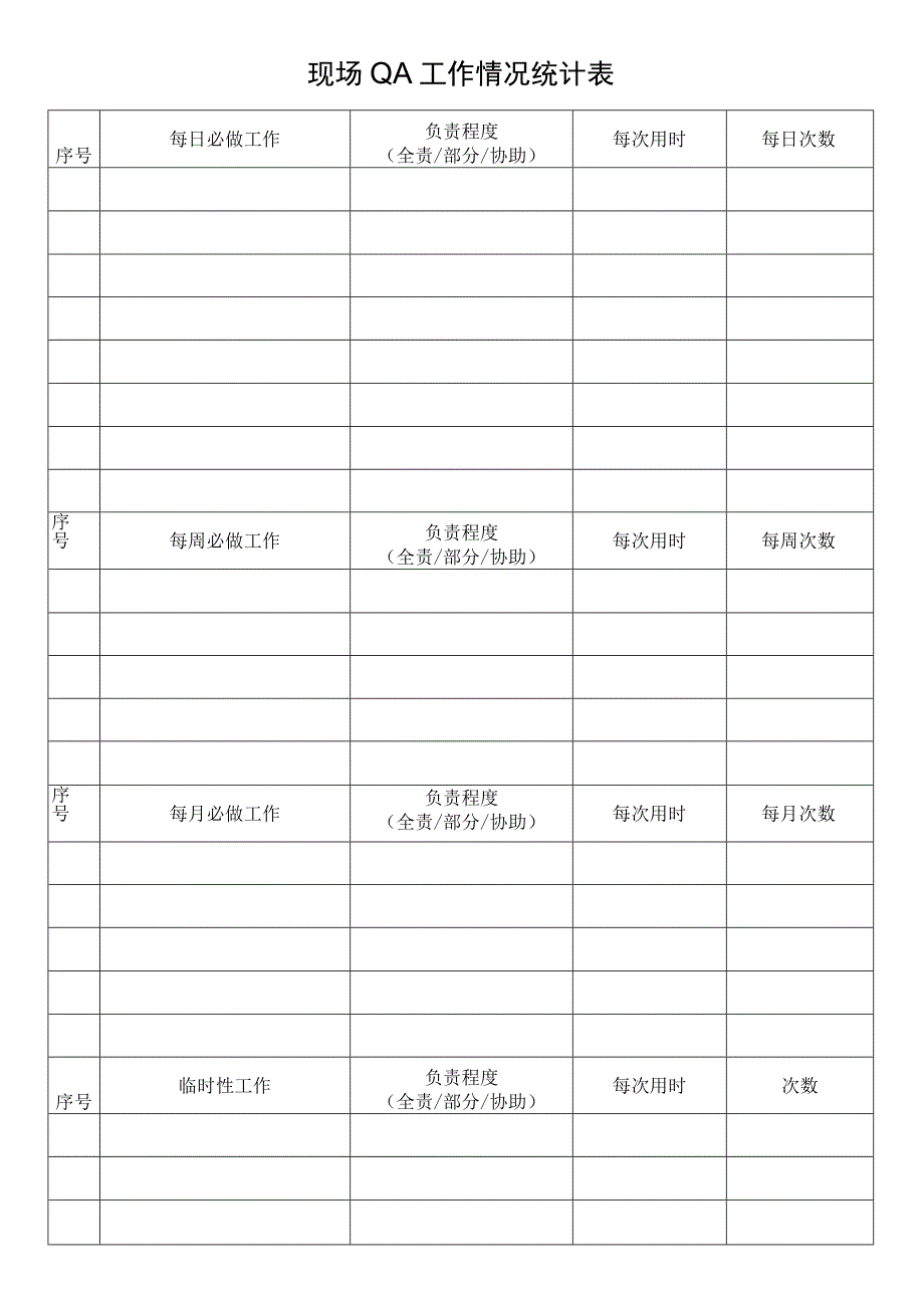 现场QA工作情况统计表.docx_第1页