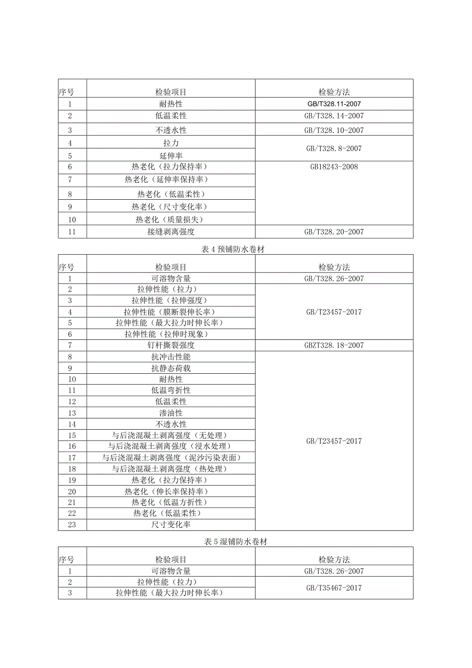 建筑防水卷材产品质量监督抽查实施细则（2022年版）.docx_第2页