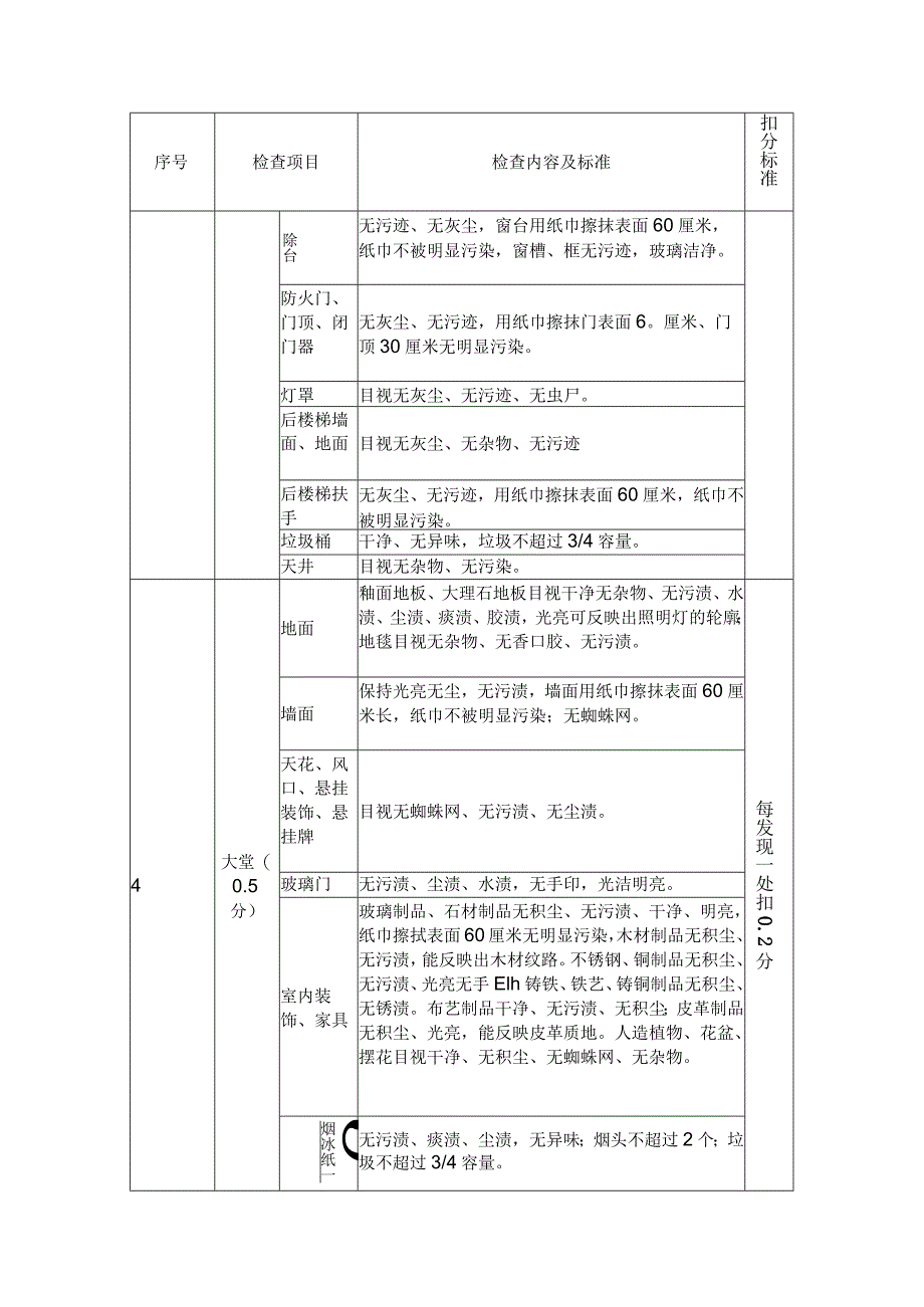 清洁考核检查评分标准.docx_第2页