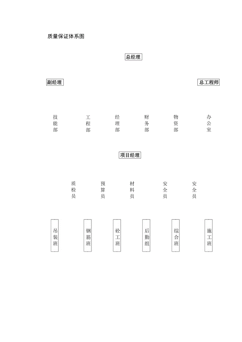 灌注桩质量管理方案.docx_第2页