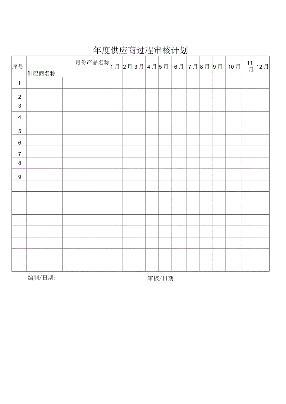 年度过程审核计划.docx_第1页