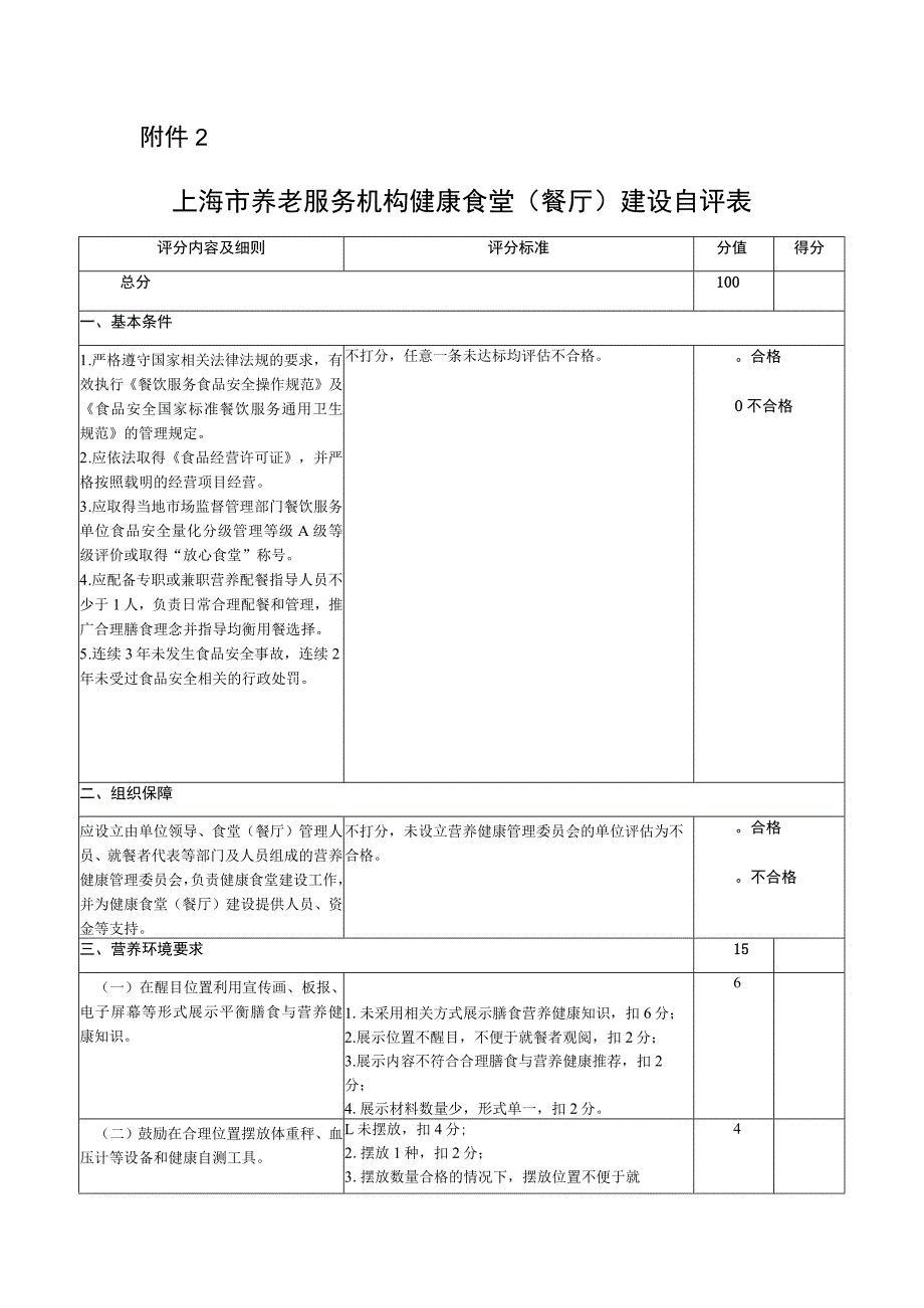 上海市养老服务机构健康食堂（餐厅）建设自评表.docx_第1页