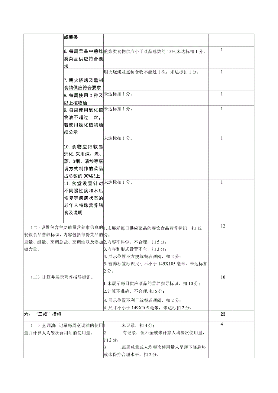 上海市养老服务机构健康食堂（餐厅）建设自评表.docx_第3页