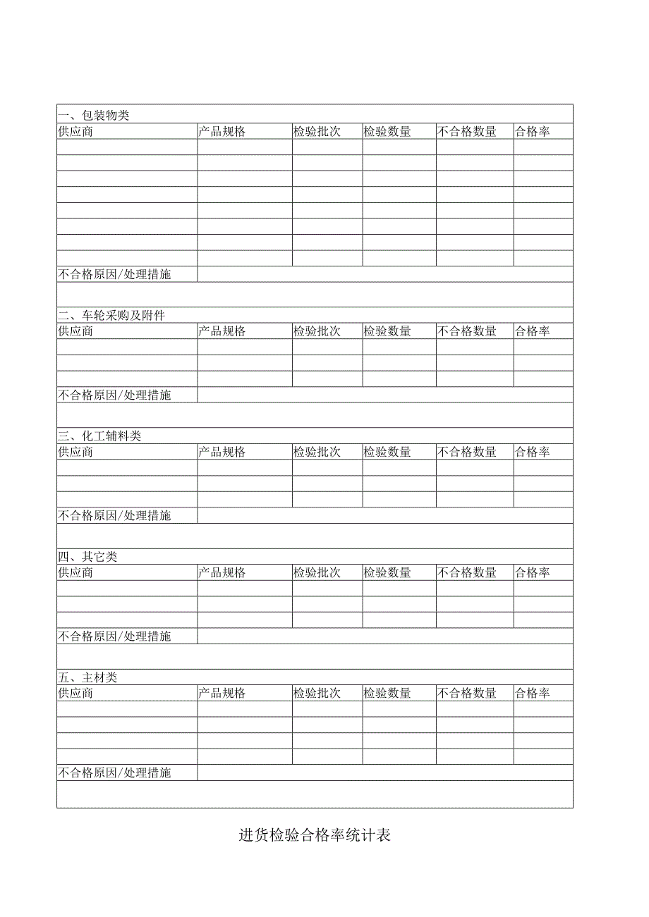 进货检验合格率统计表.docx_第1页