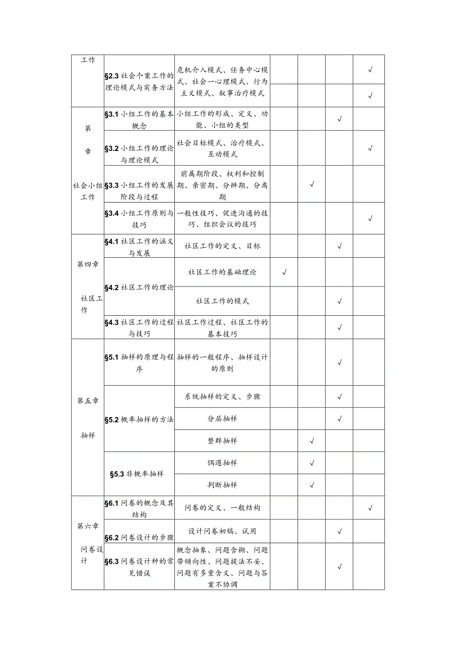 遵义师范学院2022年“专升本”社会工作专业考试大纲.docx_第2页