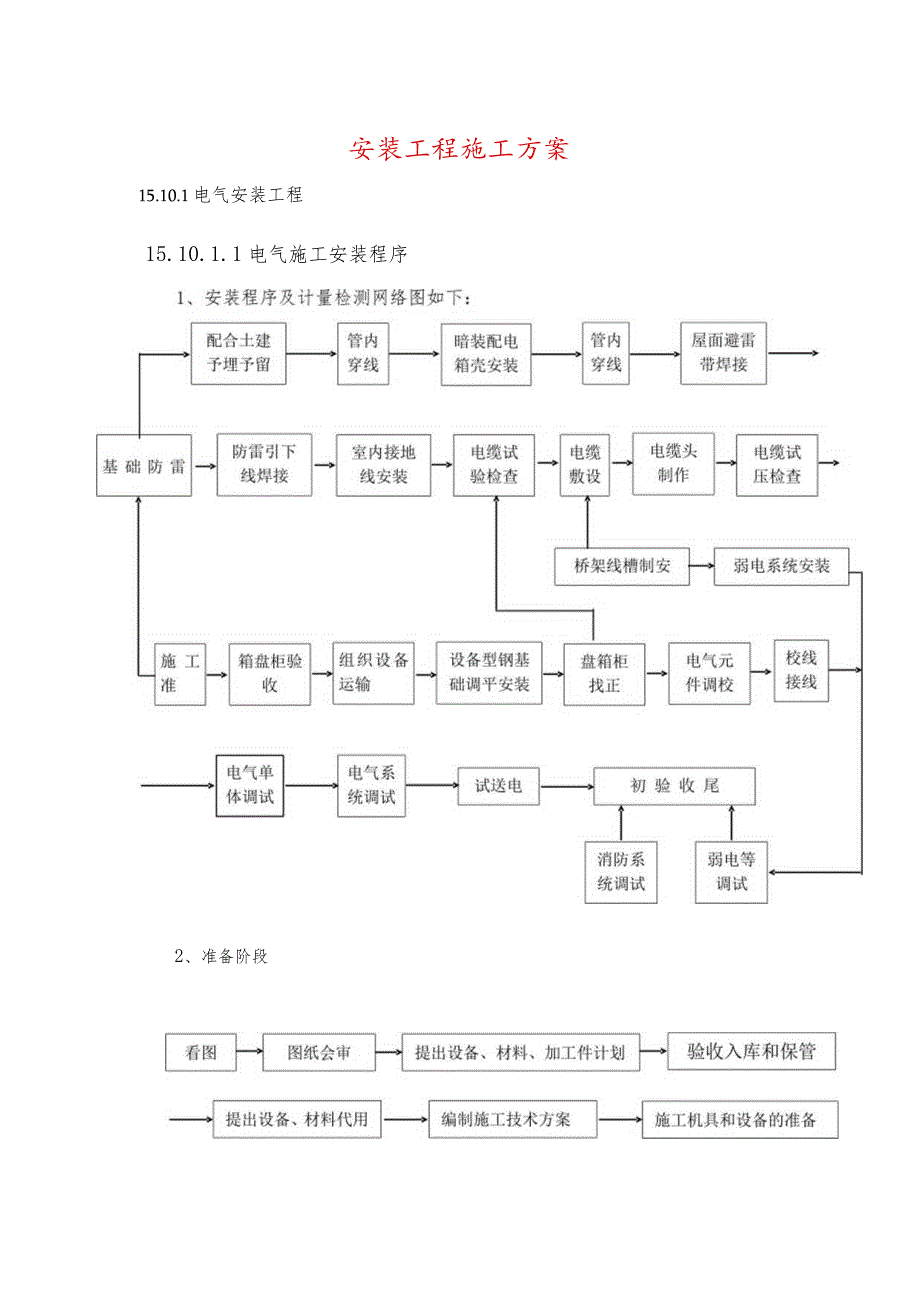 安装工程施工方案.docx_第1页