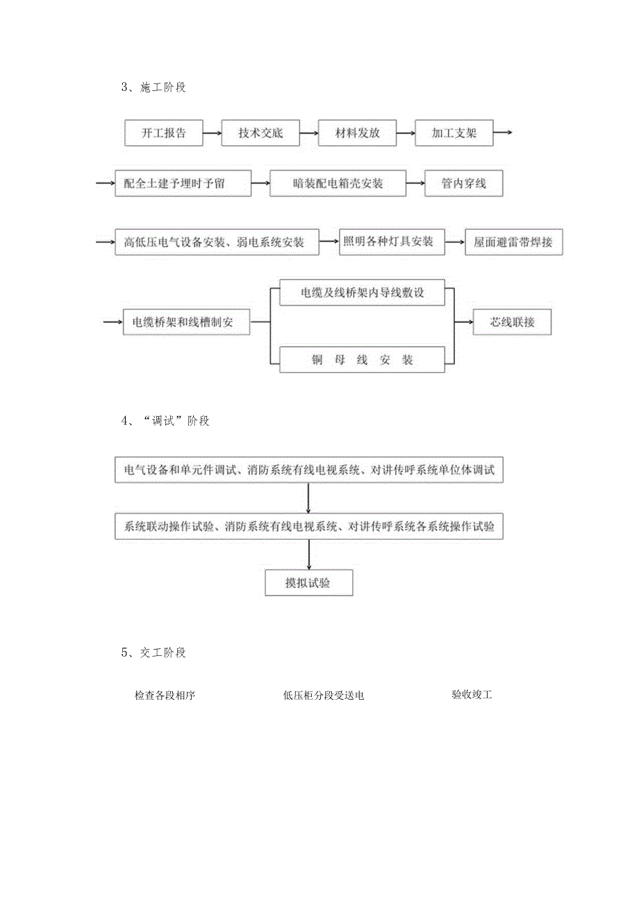 安装工程施工方案.docx_第2页