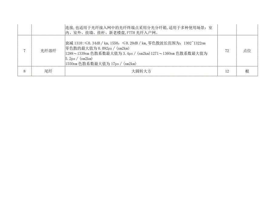 西宁市第三人民医院信息改造技术参数.docx_第3页