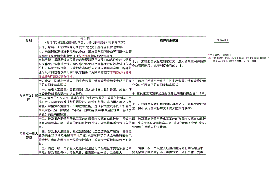 《危化品企业重大隐患判定标准》20条修改31条意见稿20230825无说明.docx_第3页