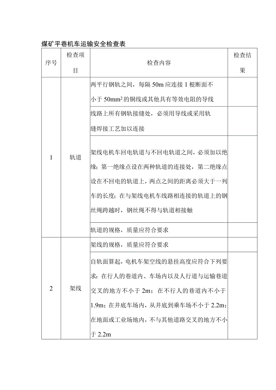 煤矿平巷机车运输安全检查表.docx_第1页