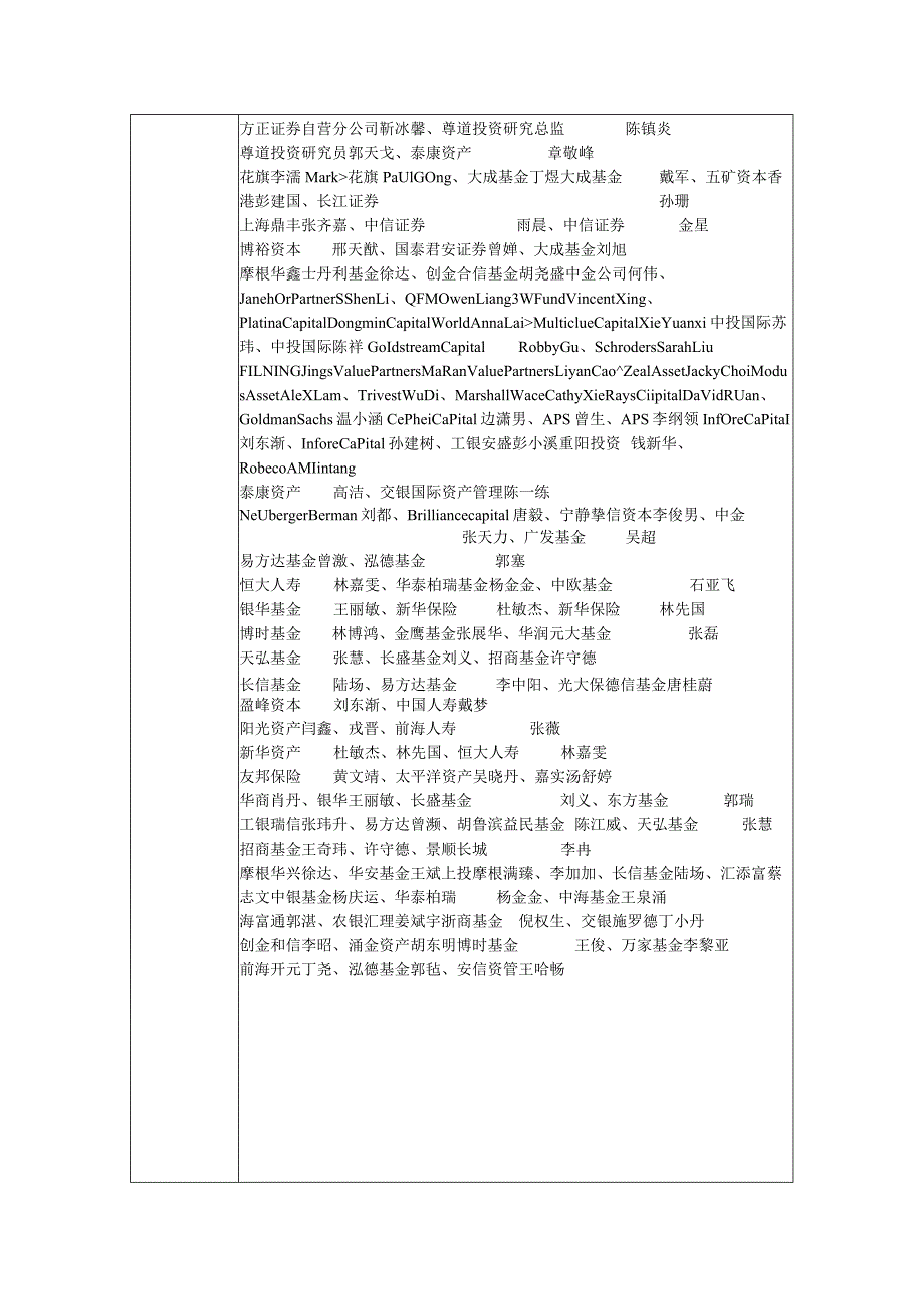 证券代码000651证券简称格力电器珠海格力电器股份有限公司投资者关系活动记录表.docx_第2页