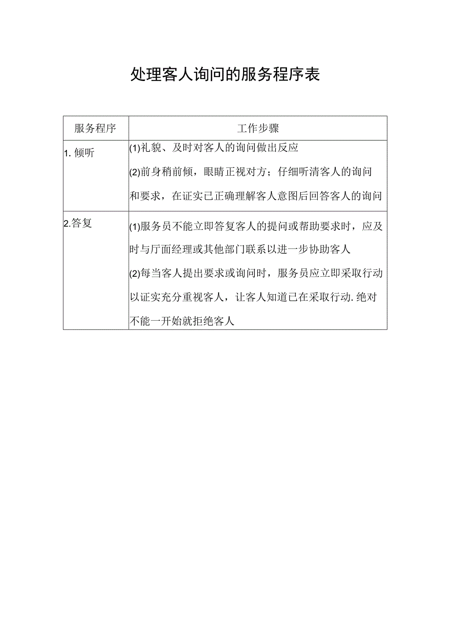 处理客人询问的服务程序表.docx_第1页