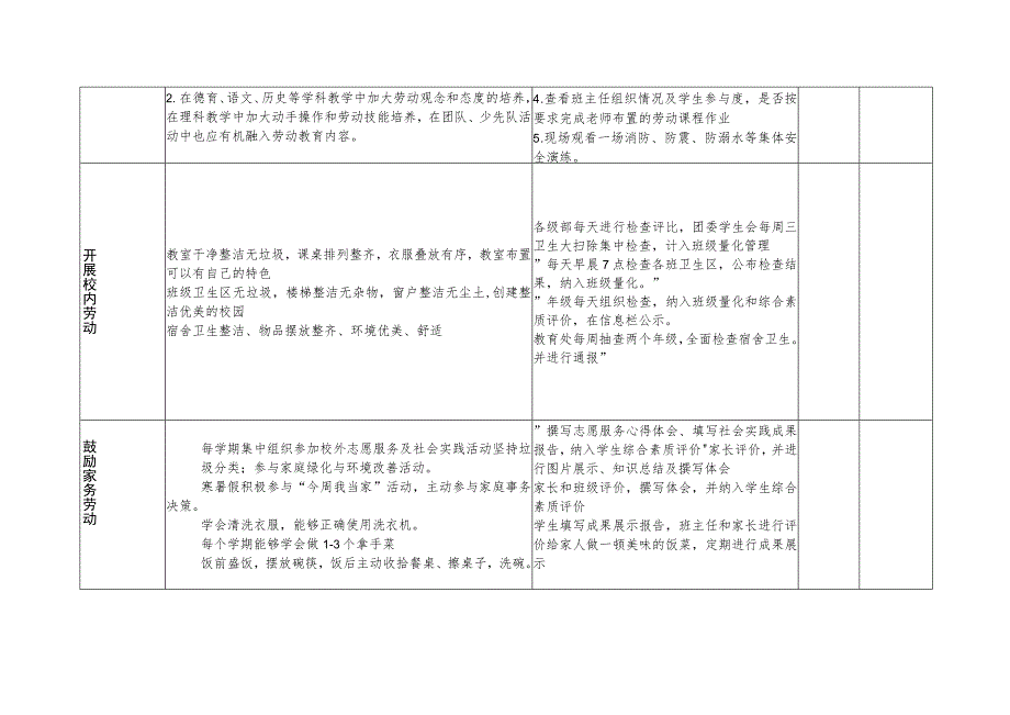 中学劳动教育评价细则.docx_第2页