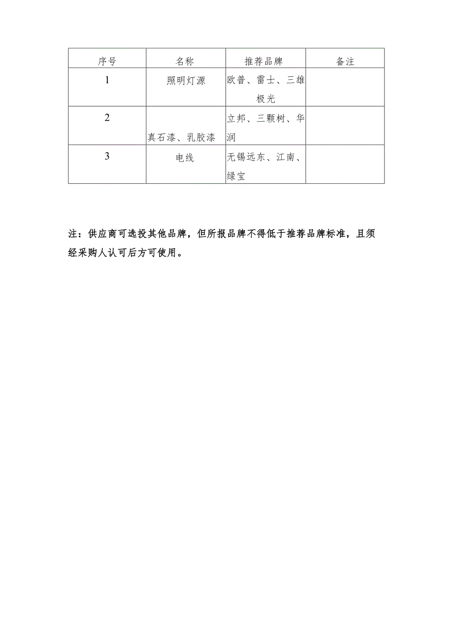 良苑大厦部分消防设施及院内附属工程改造项项目技术标准和要求.docx_第2页