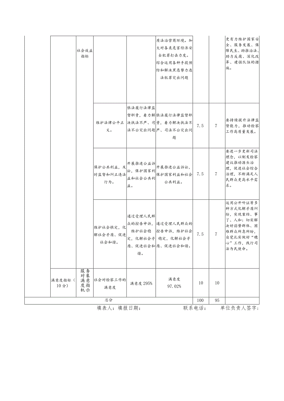 部门整体支出绩效自评表.docx_第2页