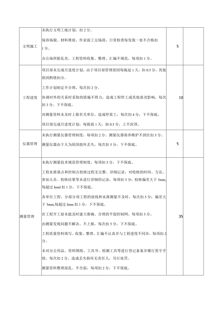 建筑公司测量员绩效考核评分表.docx_第2页