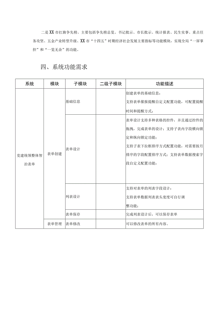 XX市党建统领整体智治应用系统（二期）项目建设意见.docx_第2页