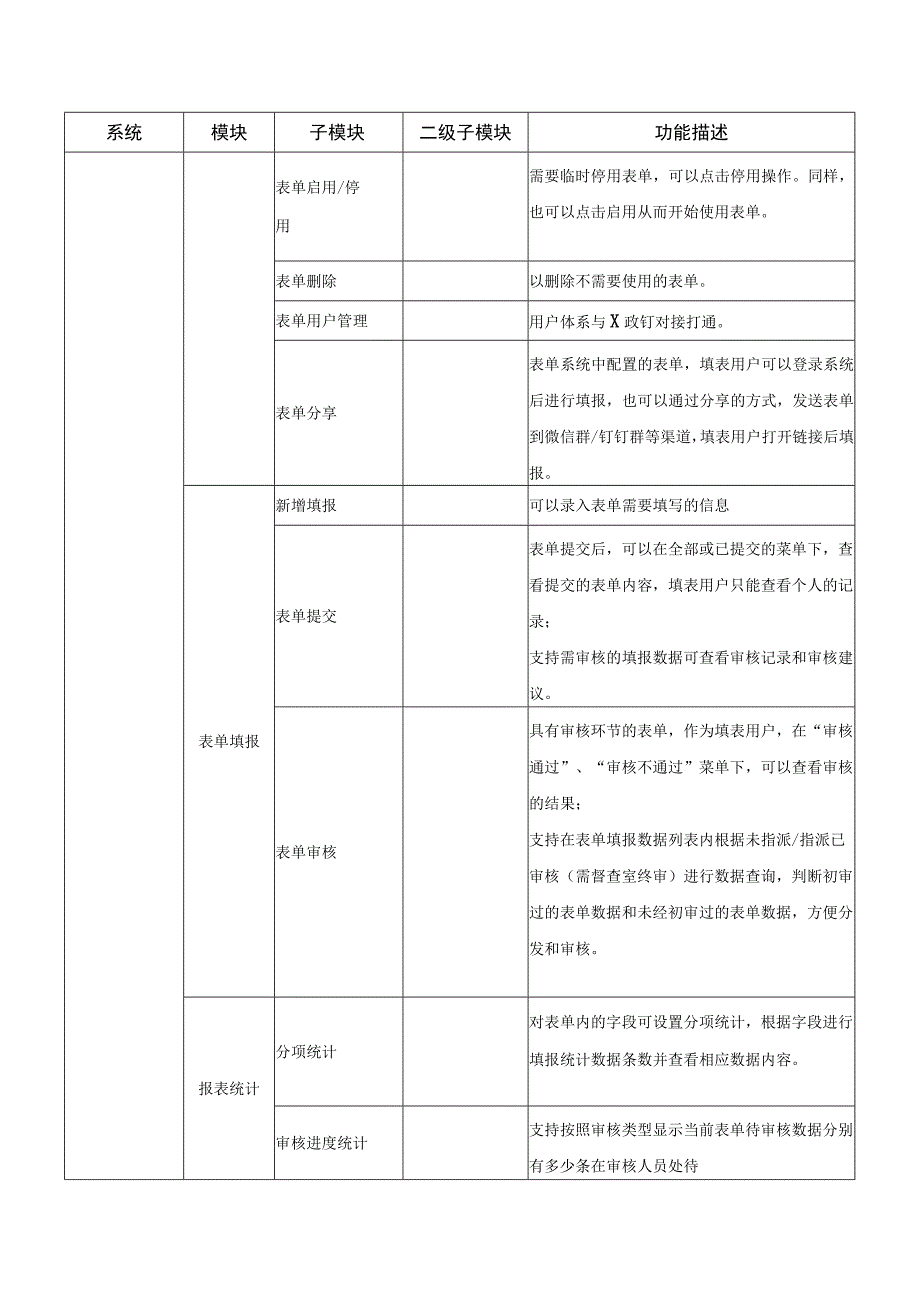 XX市党建统领整体智治应用系统（二期）项目建设意见.docx_第3页