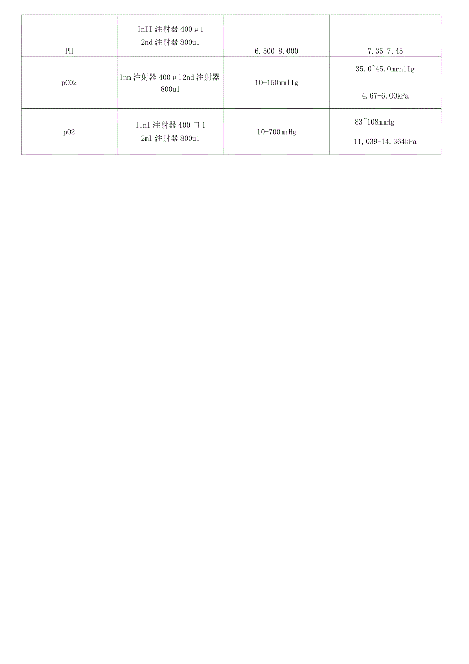 血气生化分析仪参数表.docx_第3页