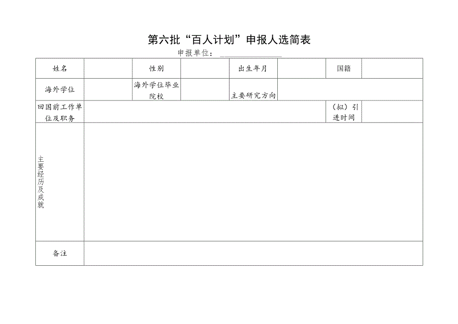 第六批“百人计划”申报人选简表.docx_第1页