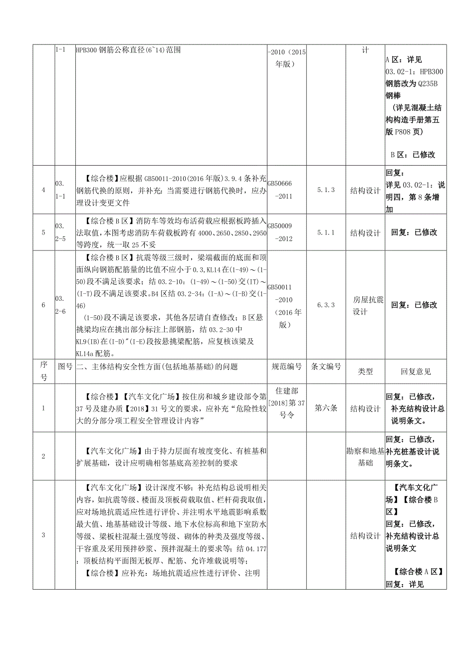 房屋建筑和市政基础设施工程施工图设计文件审查.docx_第2页