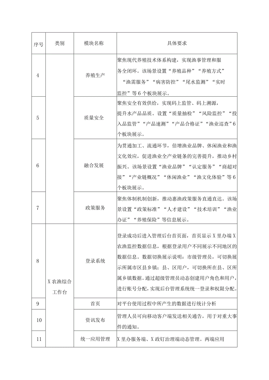 渔业产业数字化——X农渔应用建设意见.docx_第3页