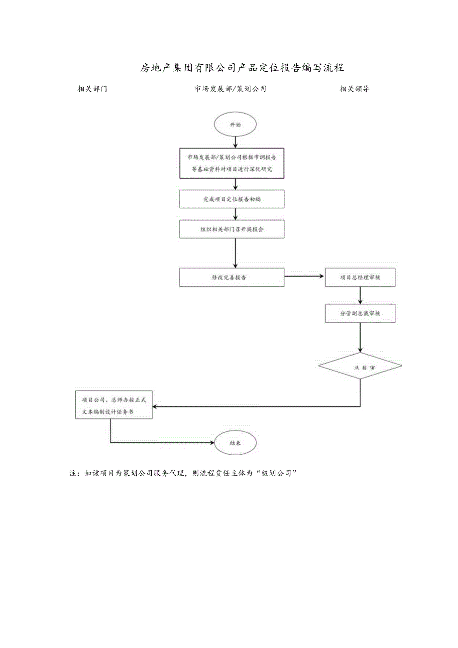 房地产集团有限公司产品定位报告编写流程.docx_第1页