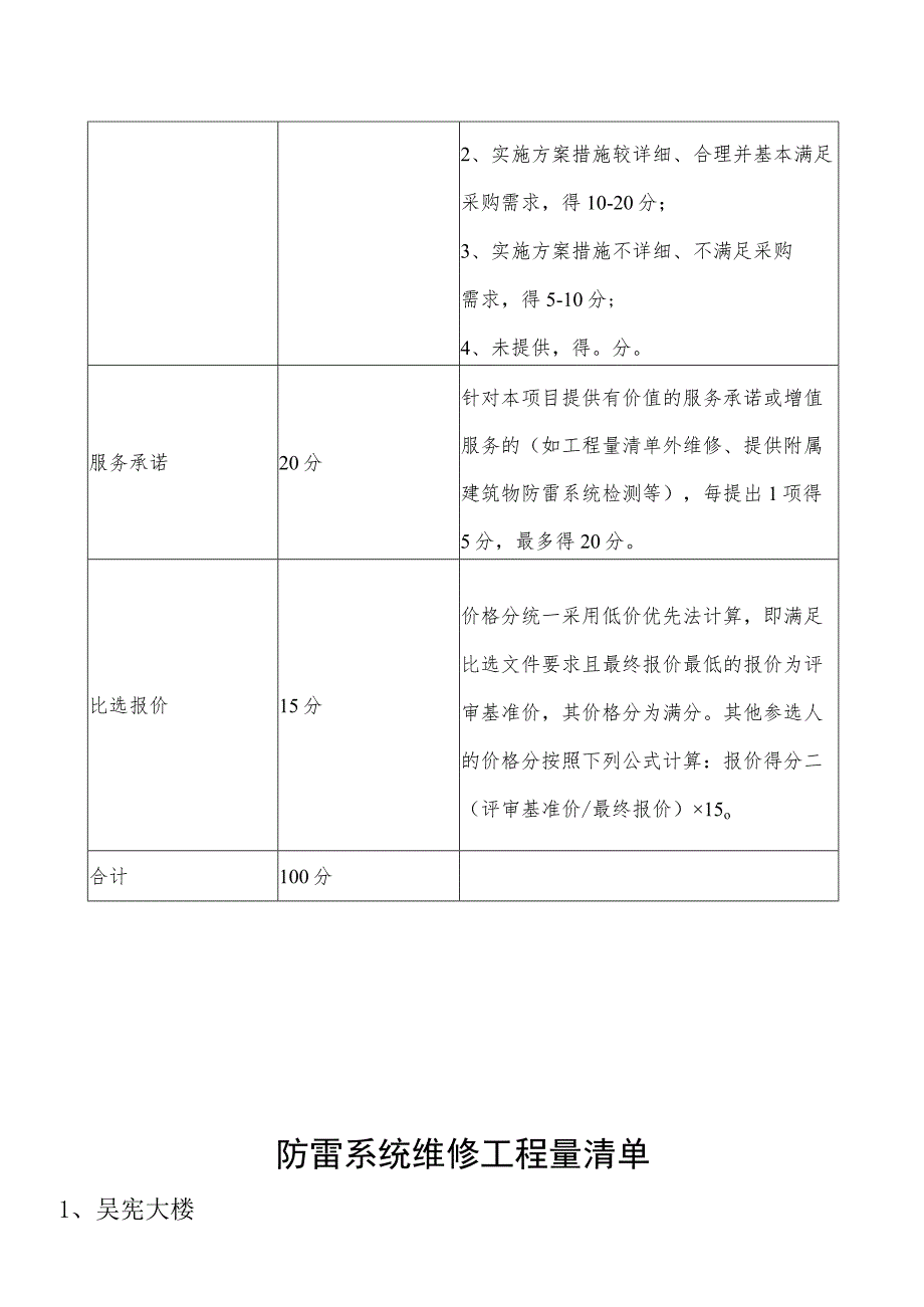 评分标准采用综合评分法满分为100分分值.docx_第2页