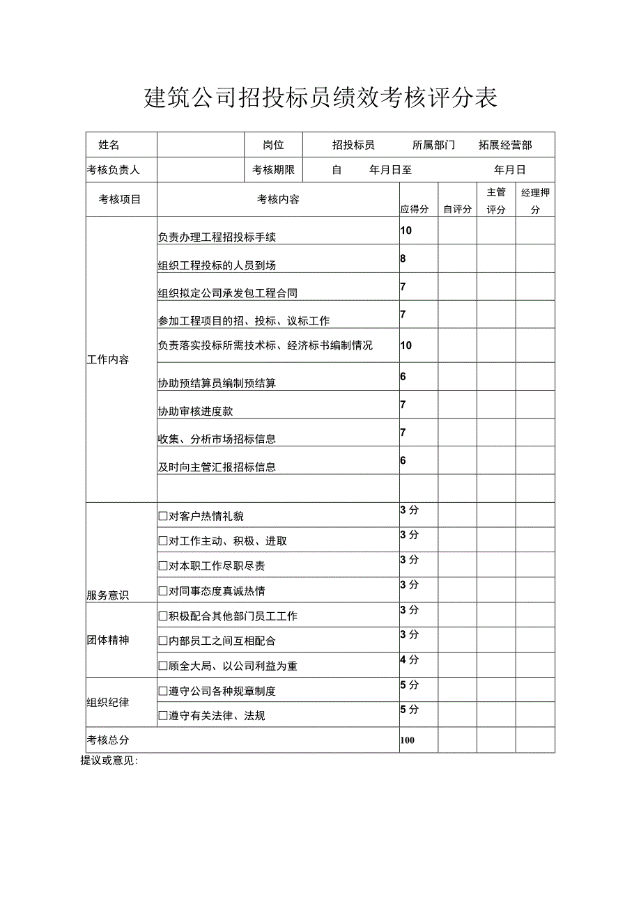 建筑公司招投标员绩效考核评分表.docx_第1页