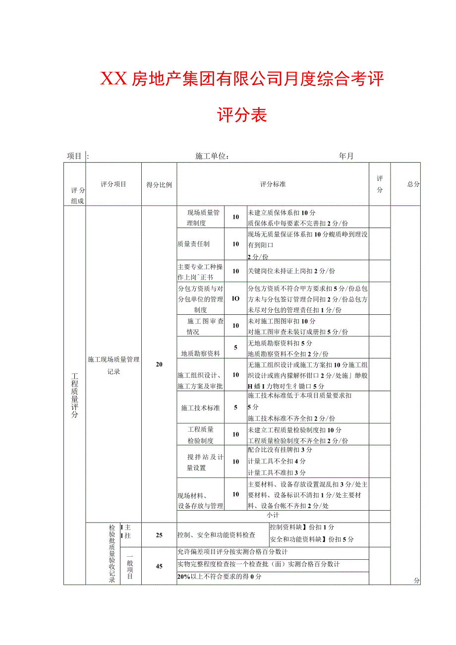 XX房地产集团有限公司月度综合考评评分表.docx_第1页