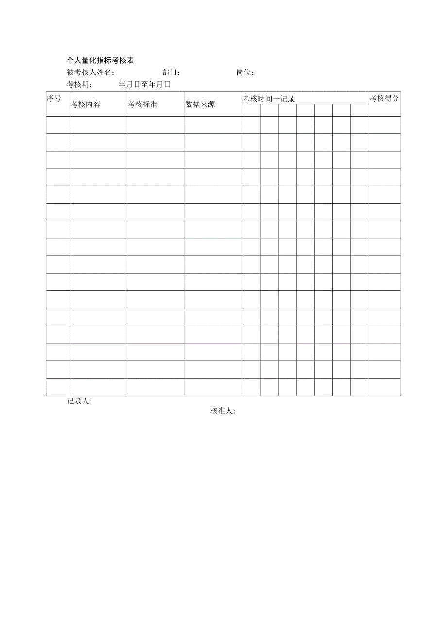 个人量化指标考核表.docx_第1页