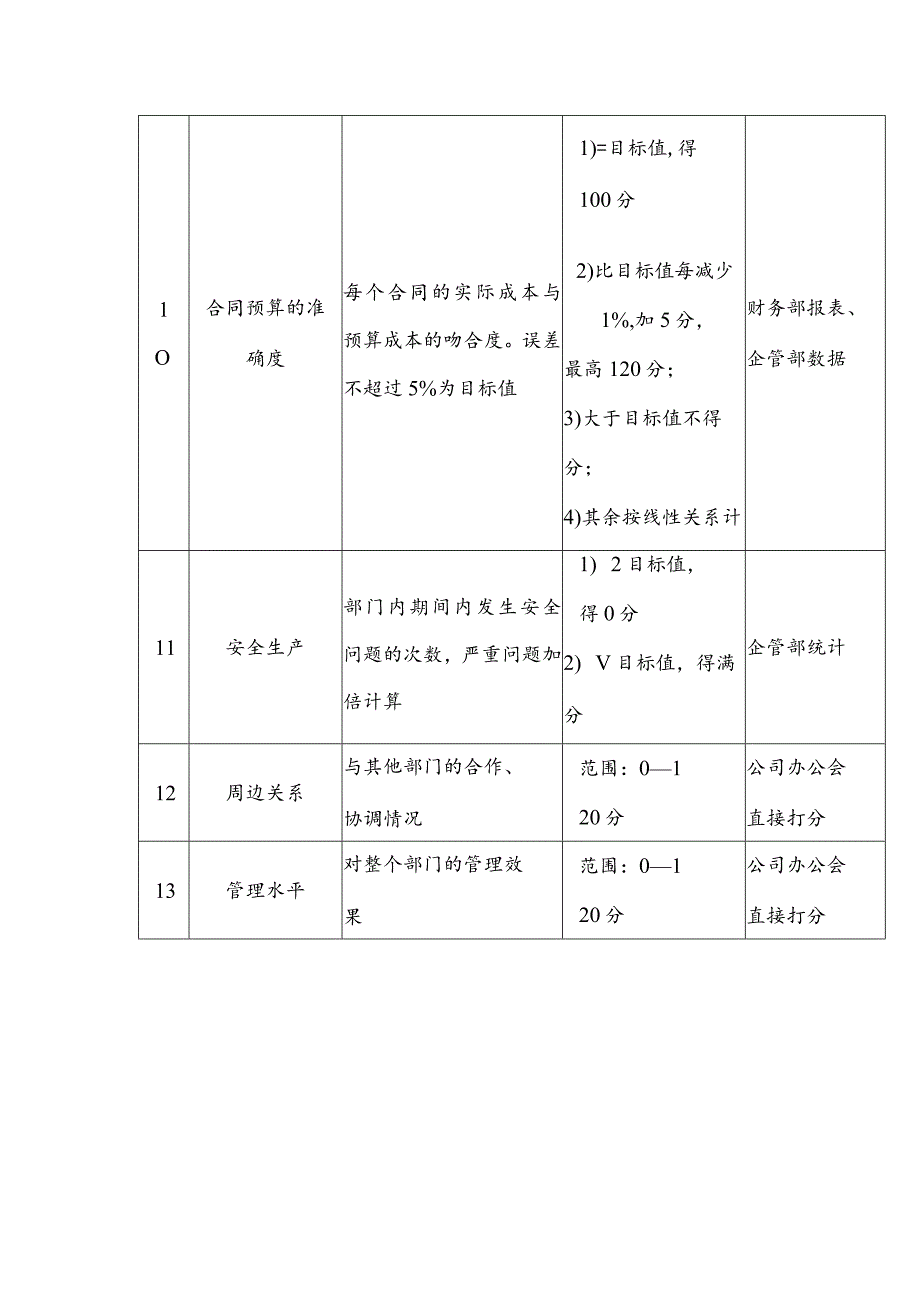 股份有限公司通用事业部总经理关键业绩指标.docx_第3页