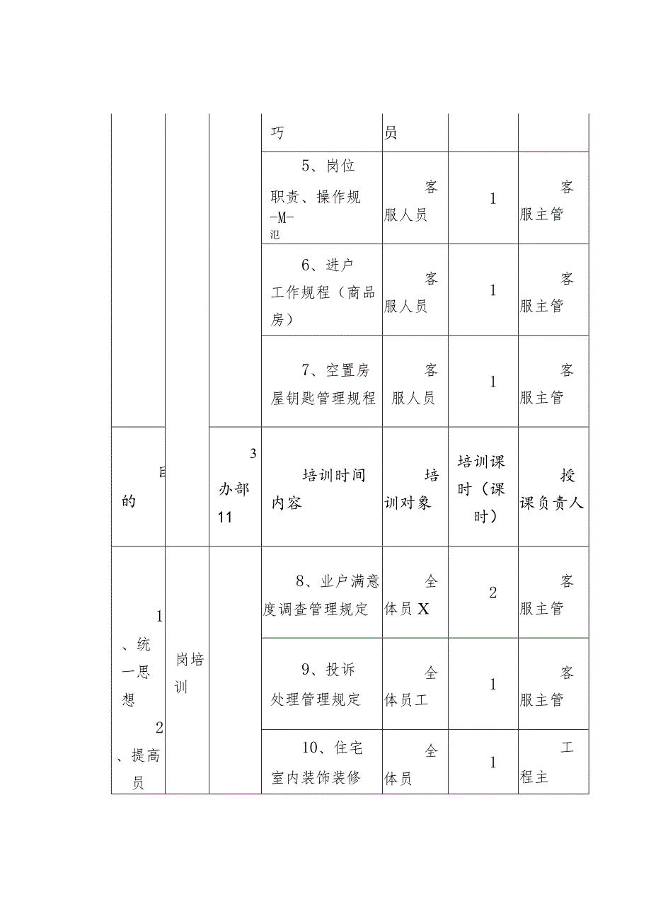 物业公司2024年培训计划表（供参考）.docx_第3页