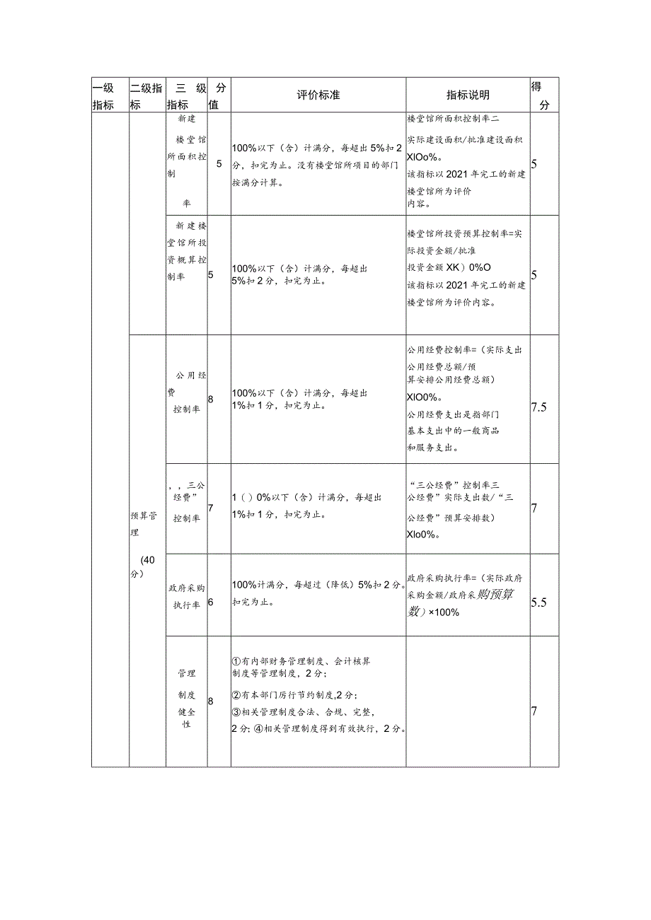 部门整体支出绩效评价指标评分表.docx_第2页