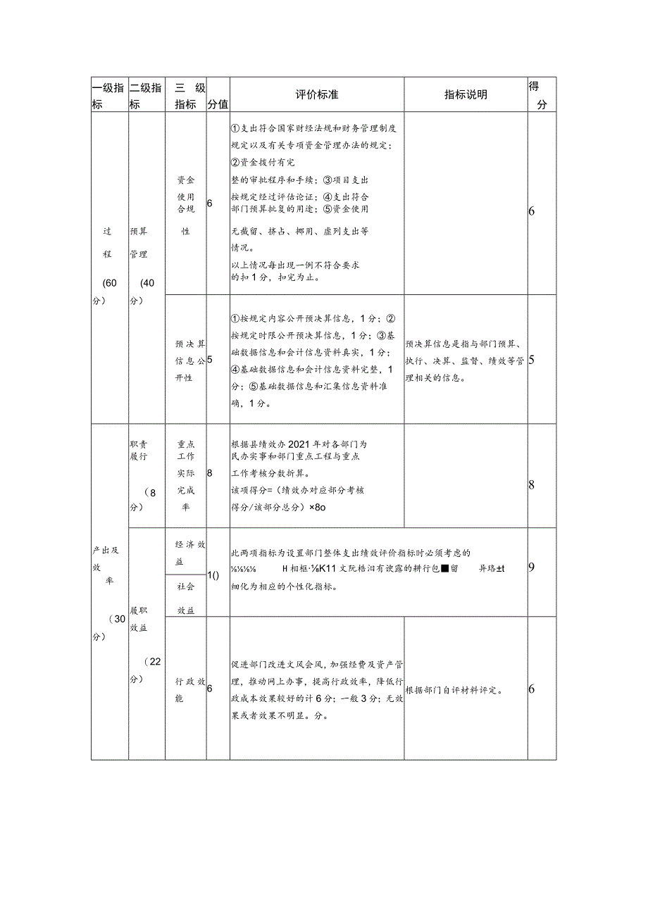 部门整体支出绩效评价指标评分表.docx_第3页