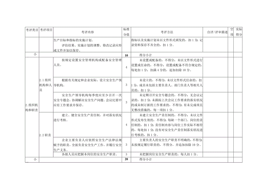 商场企业安全生产标准化.docx_第3页