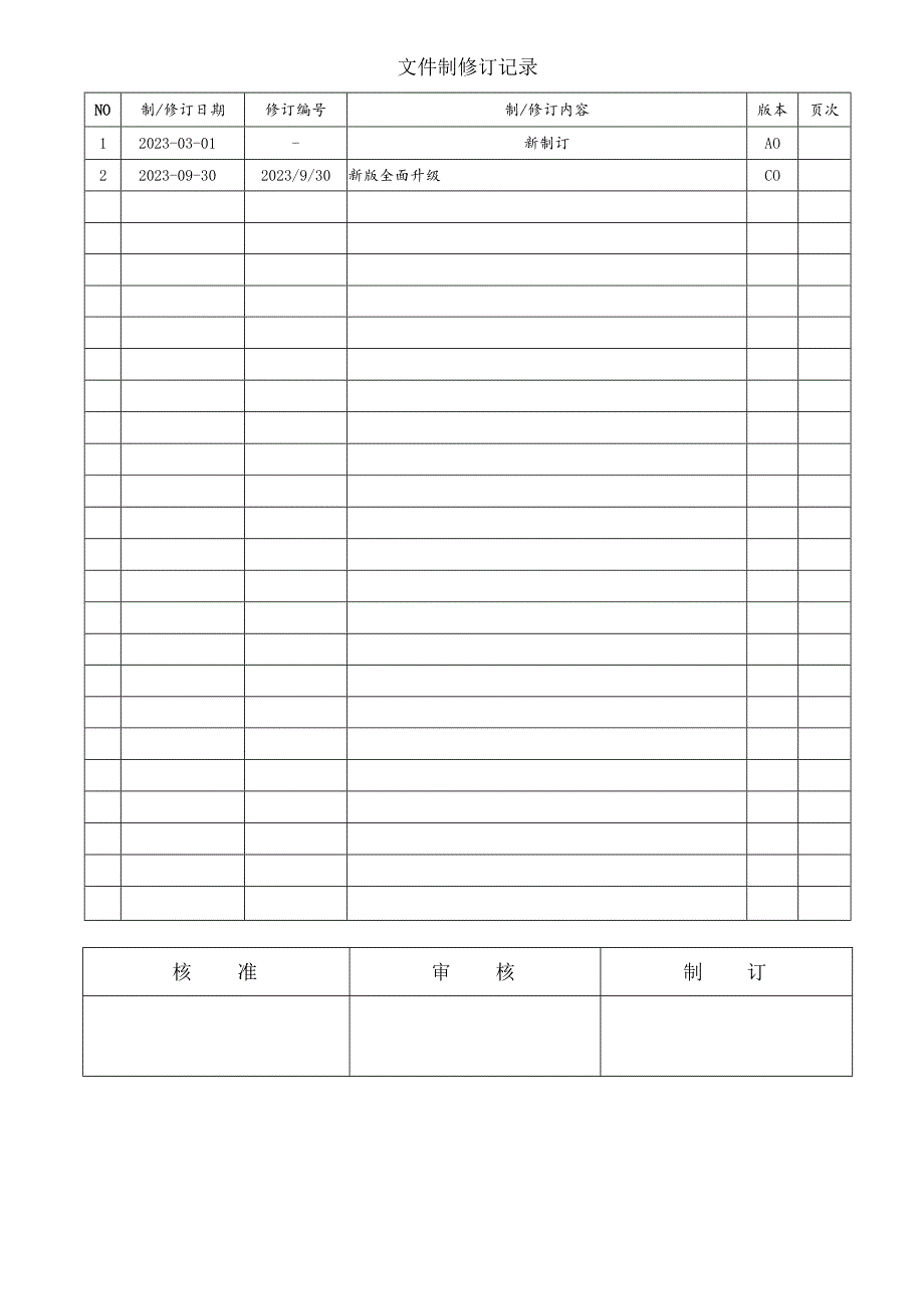 工业企业--常见安全隐患整改表（附依据59页）.docx_第2页