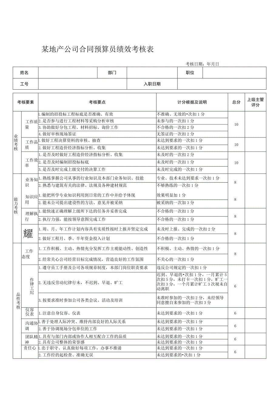 某地产公司合同预算员绩效考核表.docx_第1页