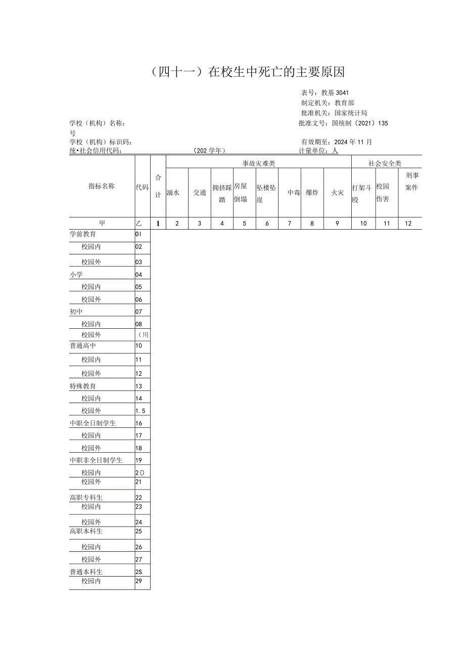 教基3041在校生中死亡的主要原因.docx_第1页