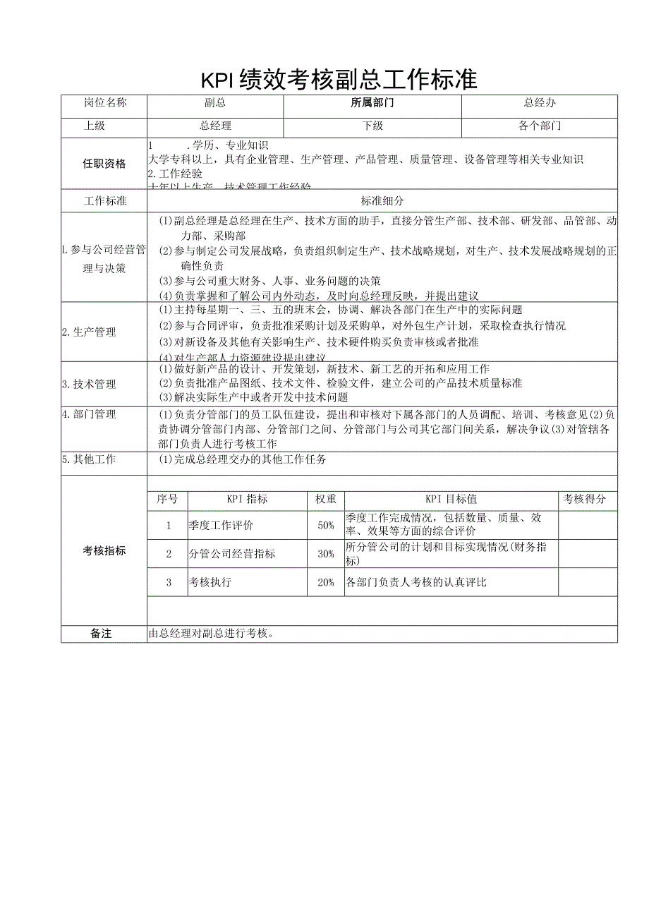 KPI绩效考核副总工作标准.docx_第1页