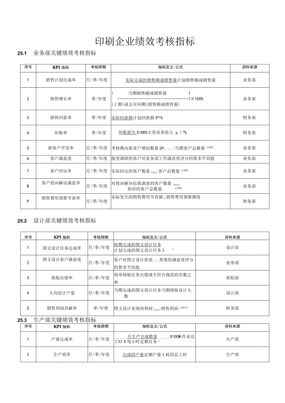 印刷企业绩效考核指标KPI.docx_第1页