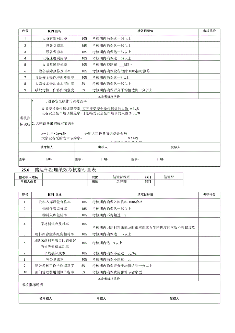 印刷企业绩效考核指标KPI.docx_第3页