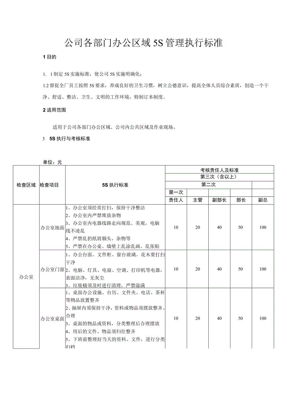 公司各部门办公区域5S管理执行标准.docx_第1页