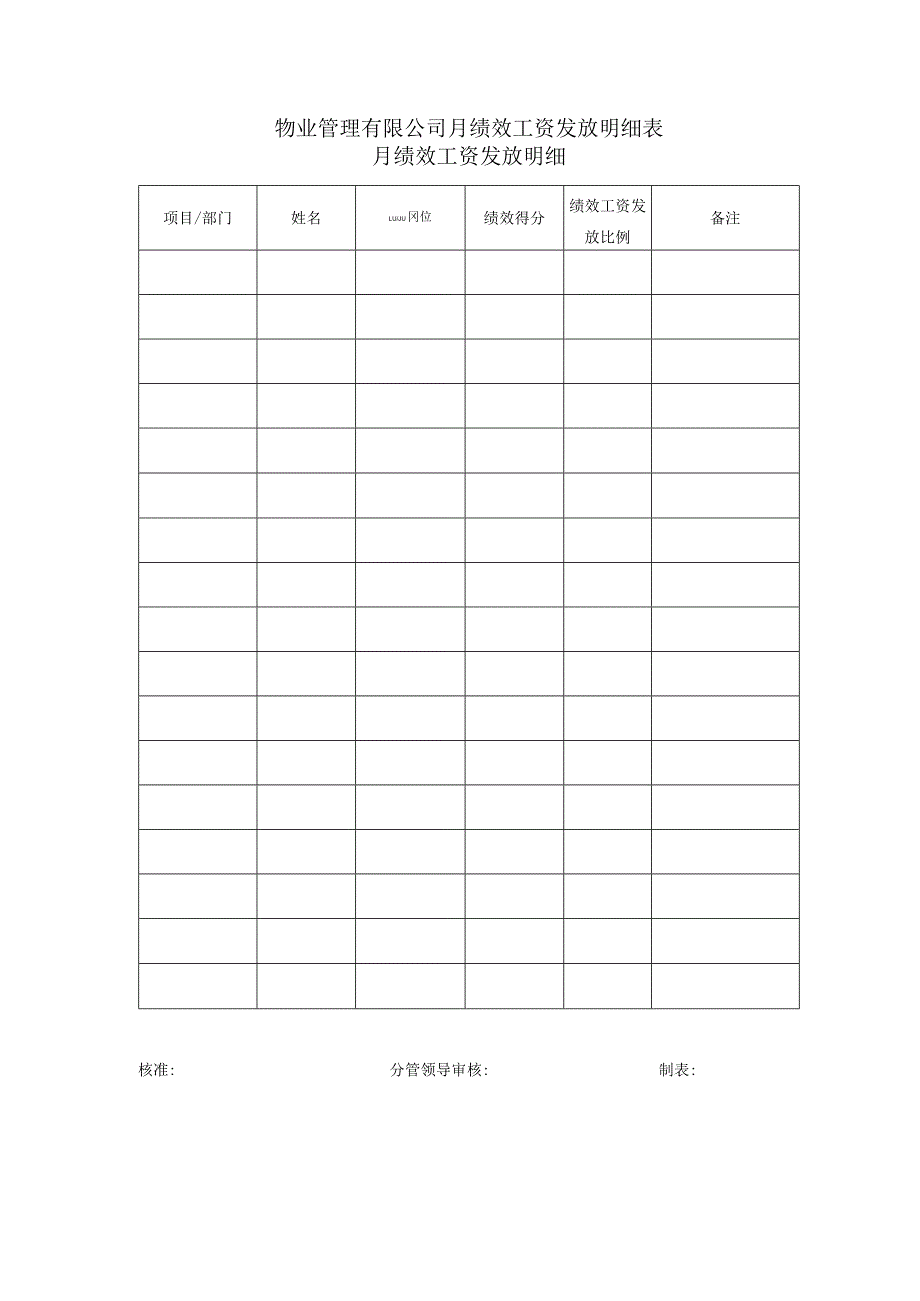 物业管理有限公司月绩效工资发放明细表.docx_第1页
