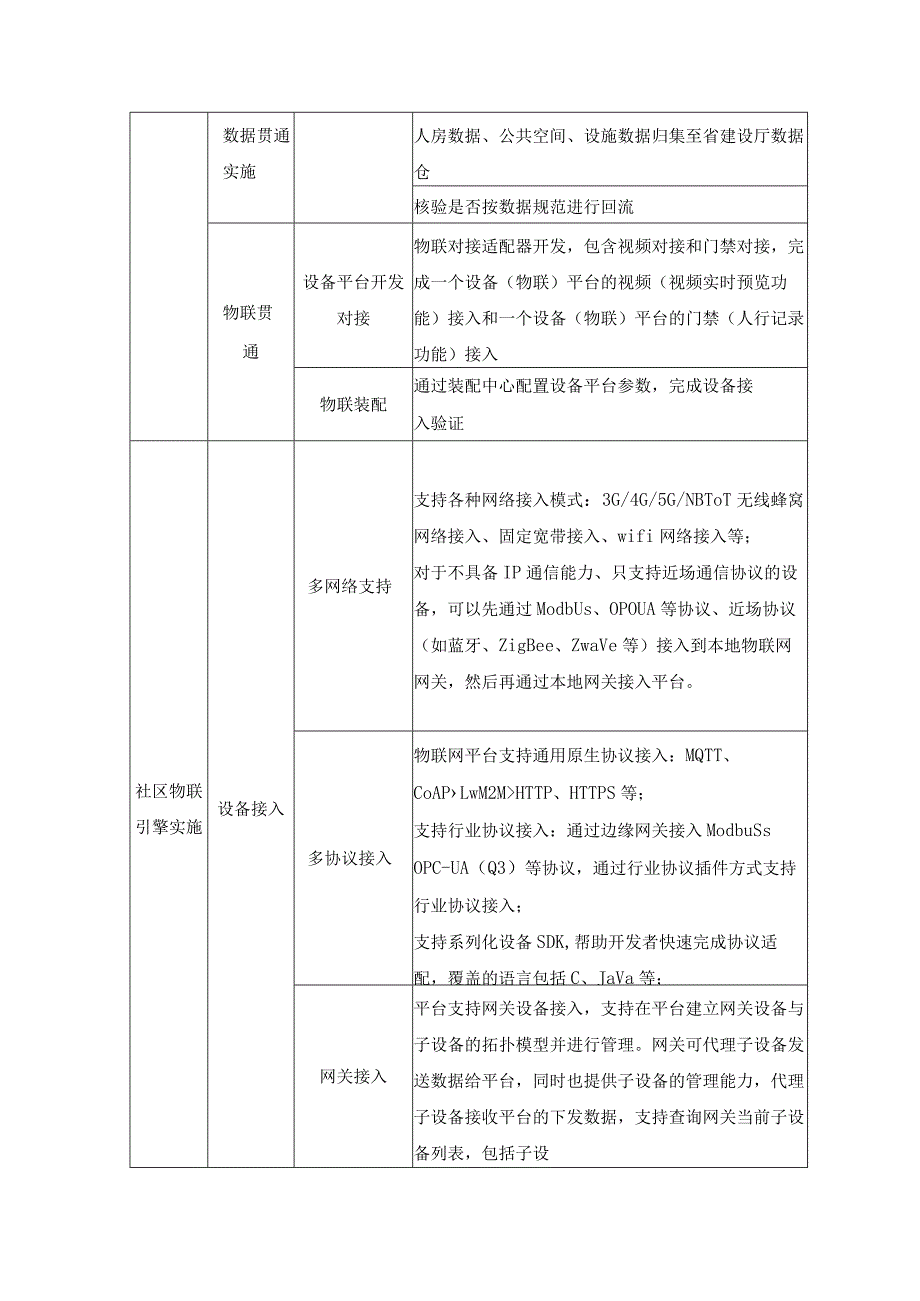 XX未来社区数字化项目采购需求.docx_第3页