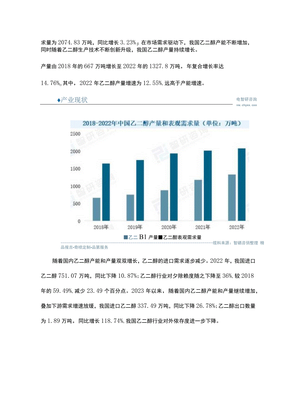 2023年中国煤制乙二醇行业发展现状.docx_第2页