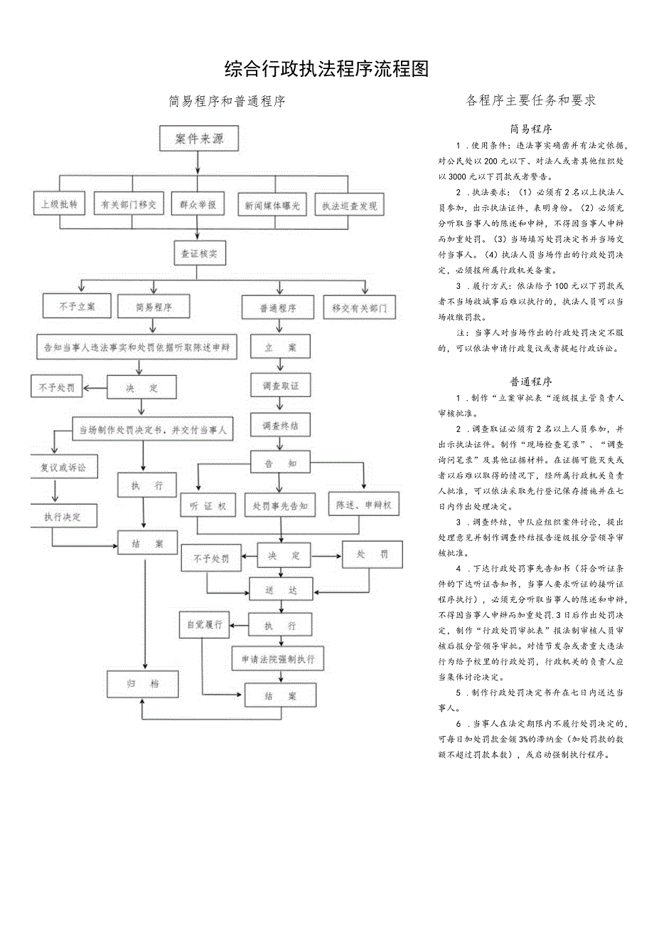 综合行政执法程序流程图.docx_第1页