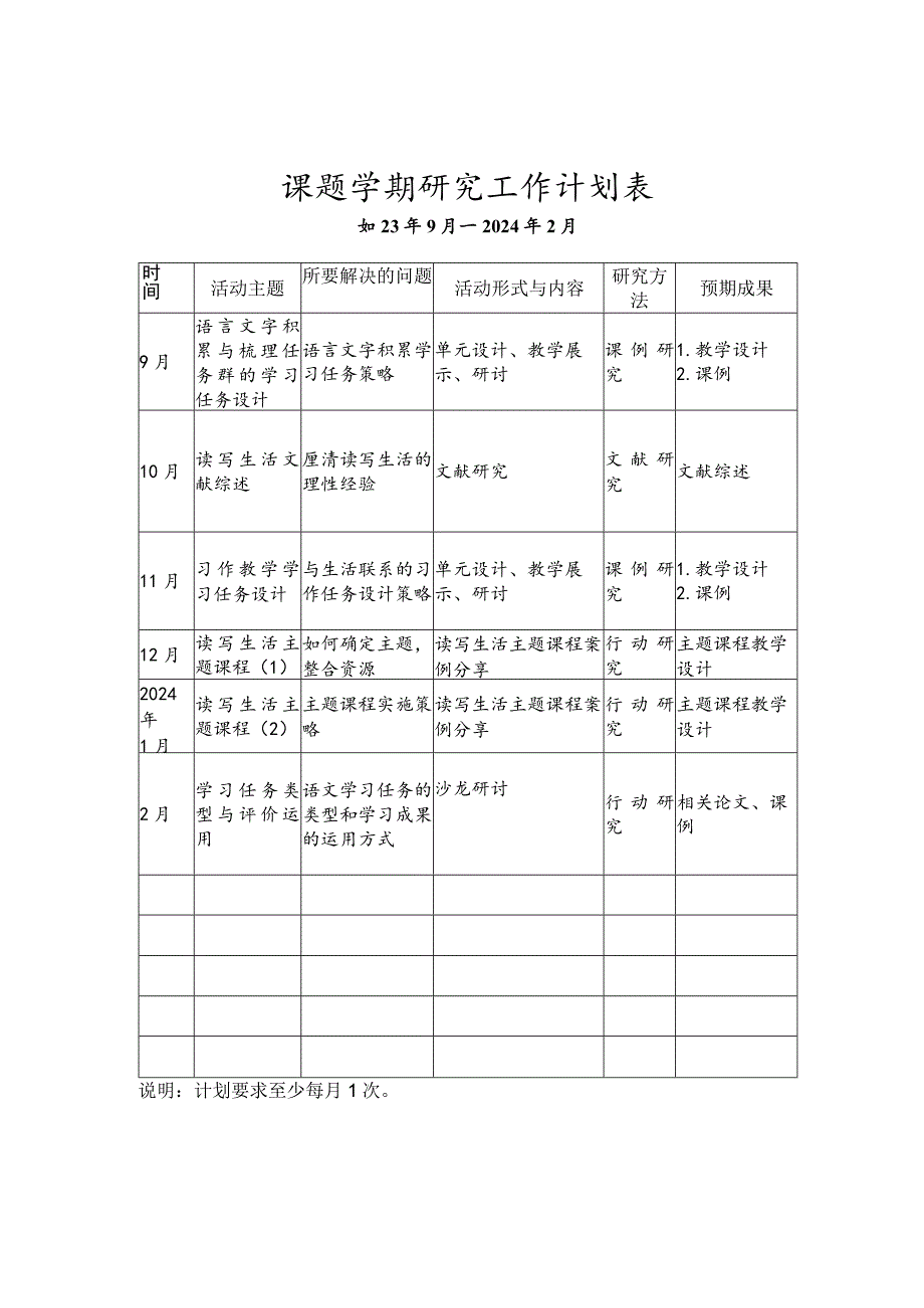 课题学期研究工作计划表.docx_第1页